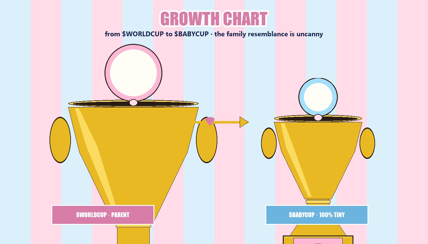 Growth chart — $WORLDCUP → $BABYCUP